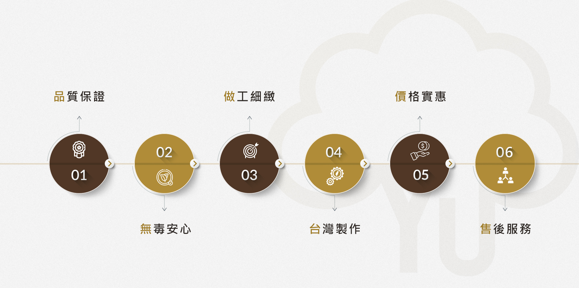 6大堅持 遇拾⽊ Takewood